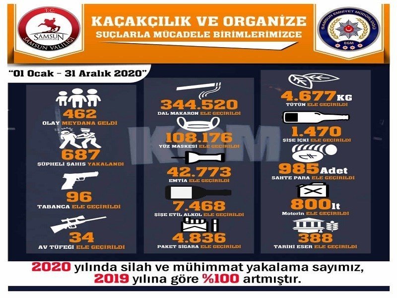 Samsun’da Ölümlü Kazalar Yüzde 60 Azaldı