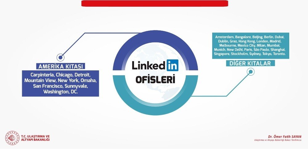 Linkedln, Türkiye’ye Temsilci Atayacağını Açıkladı