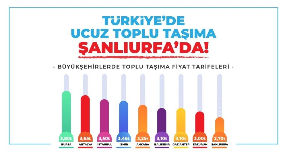 Şanlıurfa Toplu Taşımada En Ucuz İller Arasında