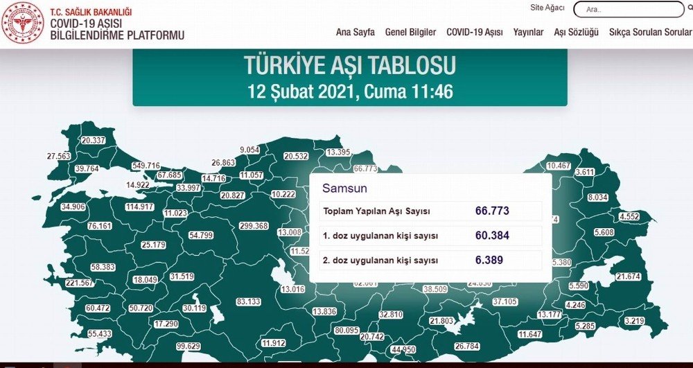 Samsun’da 6 Bin 389 Kişiye 2. Doz Kovid-19 Aşısı Vuruldu