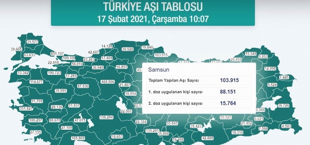 Samsun’da Aşılanan Kişi Sayısı 100 Bini Geçti