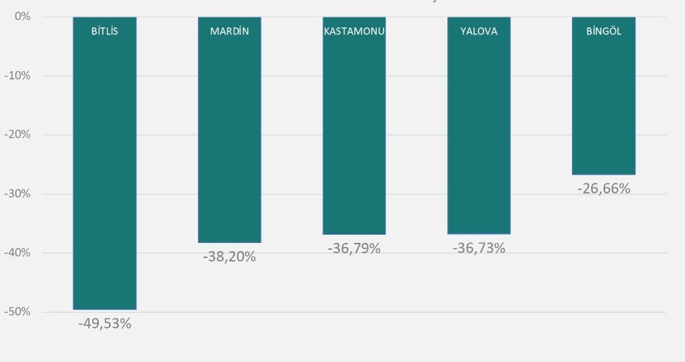 Bakan Koca 1 Haftada 100 Bin Nüfusta Görülen Vaka Sayısı En Çok Artan 5 İli Açıkladı