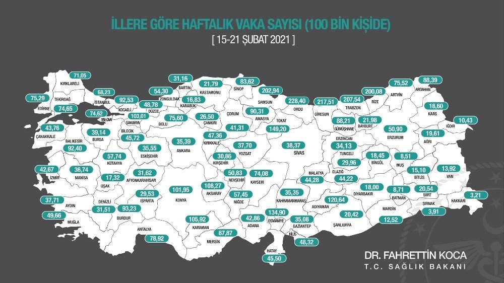 Sinop’ta Vaka Sayısı Arttı