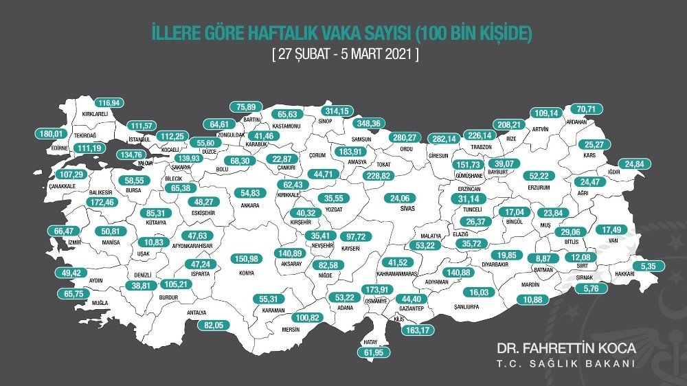 En Yüksek Vaka Oranına Sahip İl Samsun