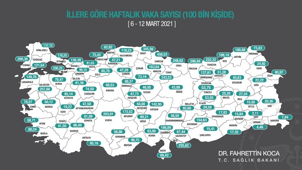 Samsun Korona Vaka Sayısında Yine Zirvede