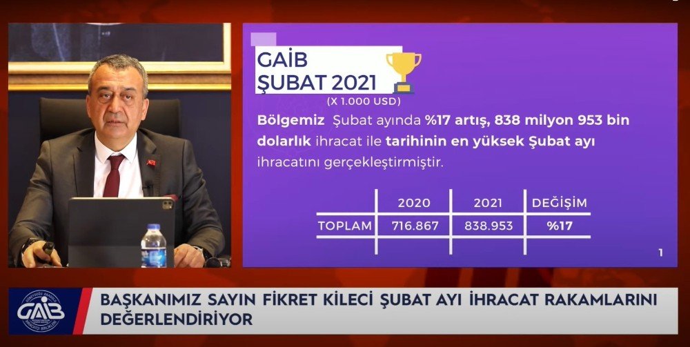 Gai̇b Koordinatör Başkanı Fikret Kileci, İhracat Rakamlarını Değerlendirdi