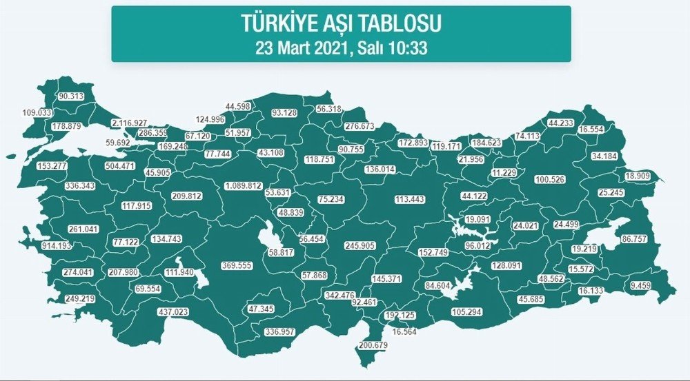 Karadeniz’de Nüfusun Yüzde 22,31’i Aşılandı