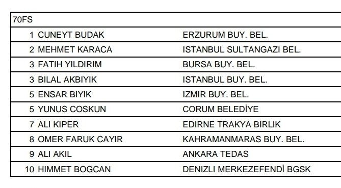 Sultangazili Sporcudan Büyük Başarı